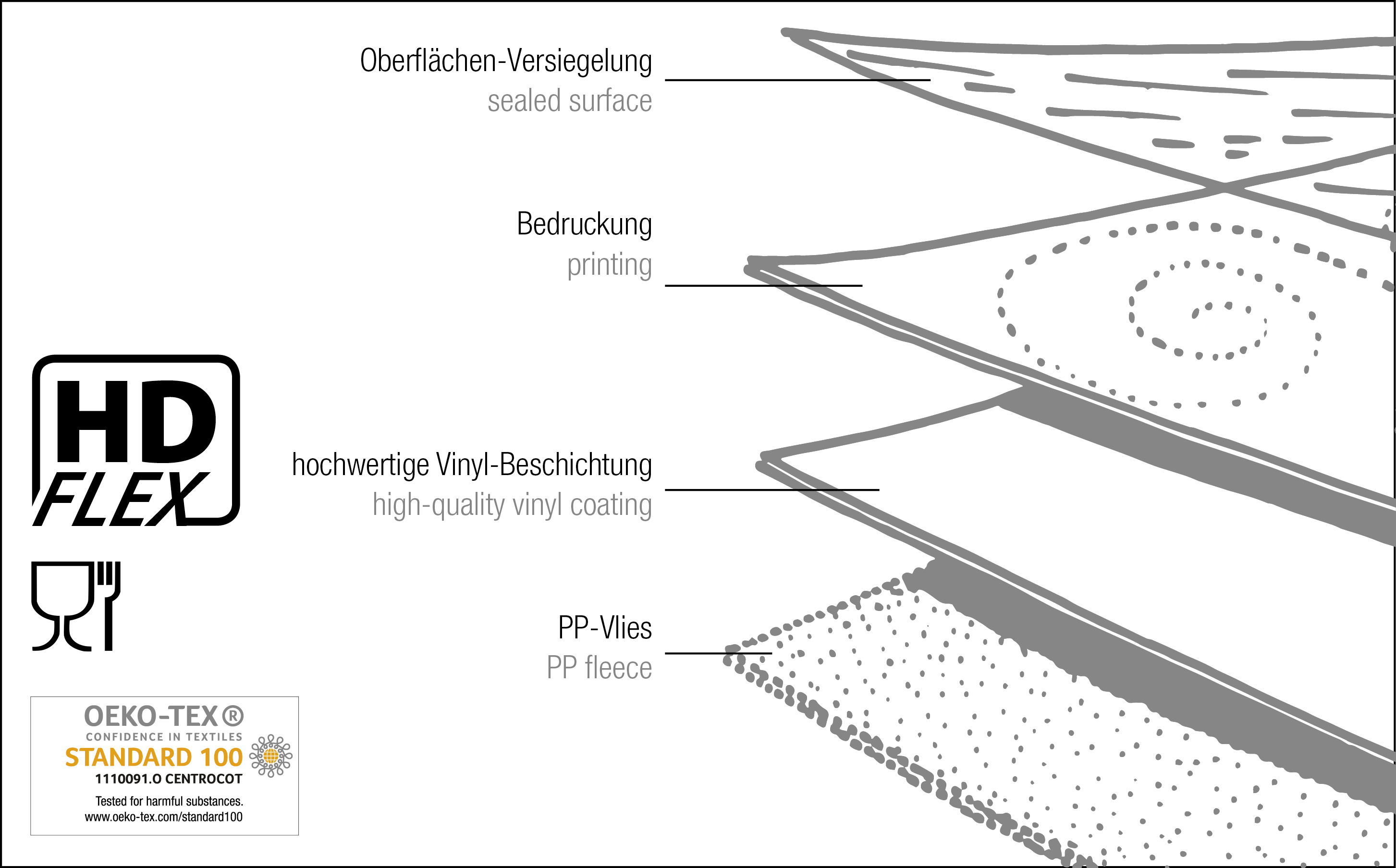 Tischbelag Style Cities Meterware